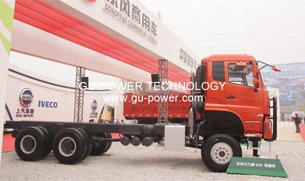 GU-POWER TECHNOLOGY