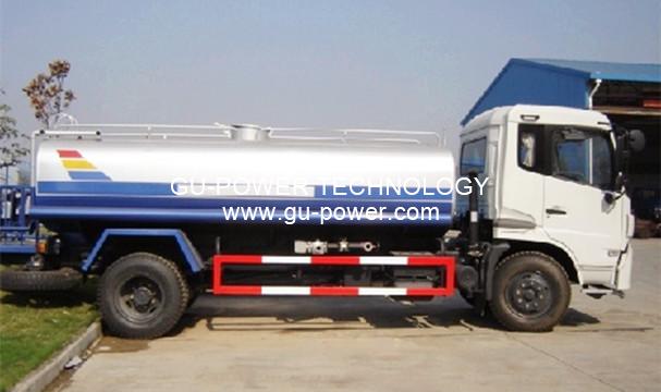 GU-POWER TECHNOLOGY