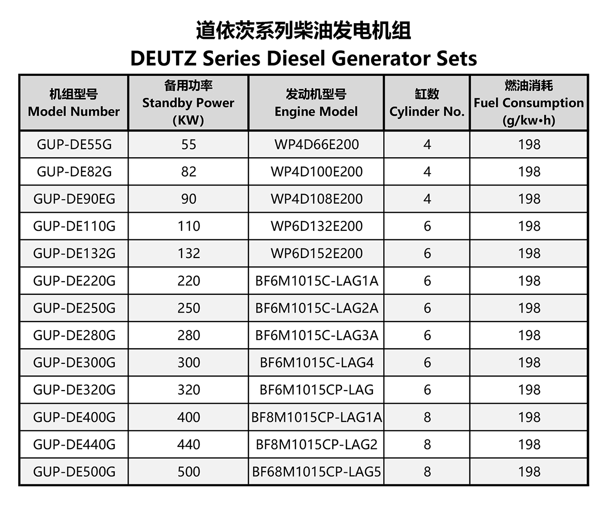 道依茨系列柴油发电机组.jpg